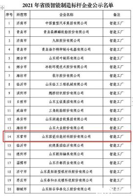名單公示！東營(yíng)經(jīng)濟(jì)技術(shù)開(kāi)發(fā)區(qū)這家企業(yè)上榜！特鋼品質(zhì)引領(lǐng)行業(yè)標(biāo)桿
